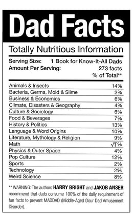 Dad Facts: Totally Nutritious Information - Bookseller USA